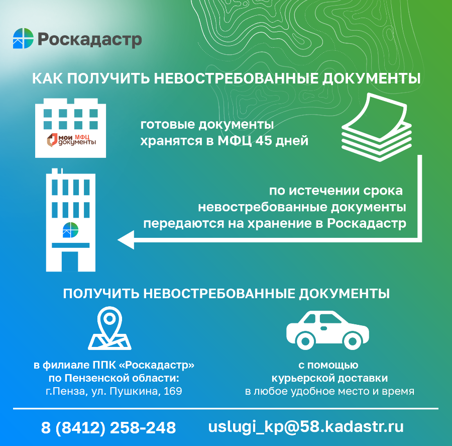 Как получить невостребованные документы? | Центр государственных и  муниципальных услуг «Мои Документы» г. Кузнецк